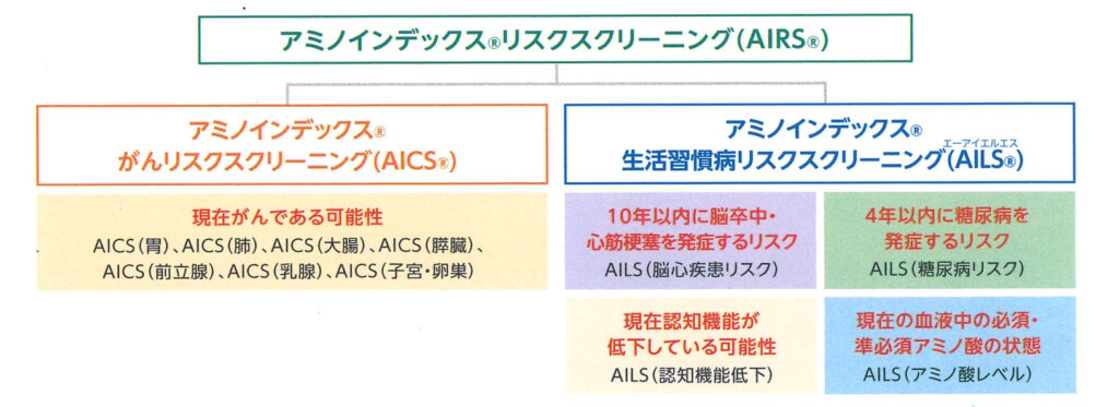 aics とは